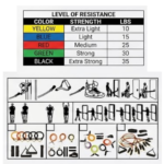 KIT DE GIMNASIO BANDAS ELASTICAS DE RESISTENCIA POWER RESISTANCE JT-003 - Imagen 2